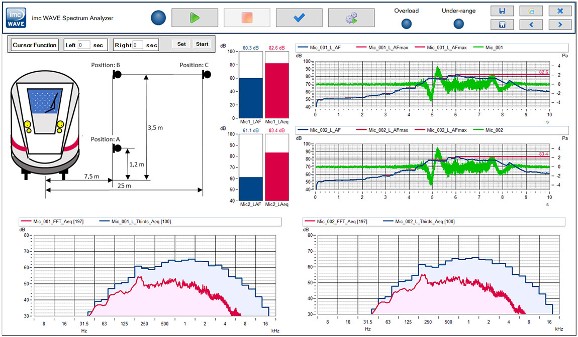 [Translate to Chinese (Simplified):] Anzeige einer Messfahrt mit Position der Messmikrofone und Ergebnisse der Spektralanalyse