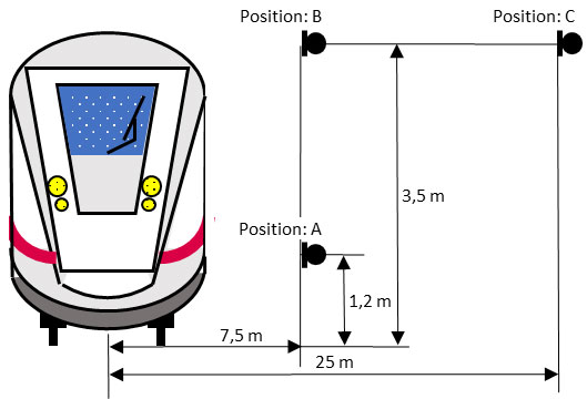 [Translate to Chinese (Simplified):] Positioning of the measurement microphones in distance and height