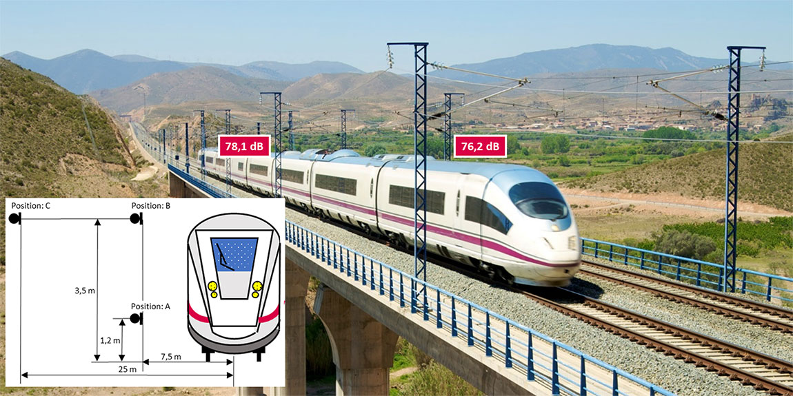 [Translate to Chinese (Simplified):] Vorbeifahrtmessung zur Bestimmung der Geräuschemission