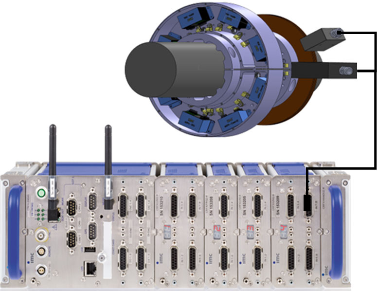 [Translate to Chinese (Simplified):] Telemetry modules close to sensors for wireless signal transmission