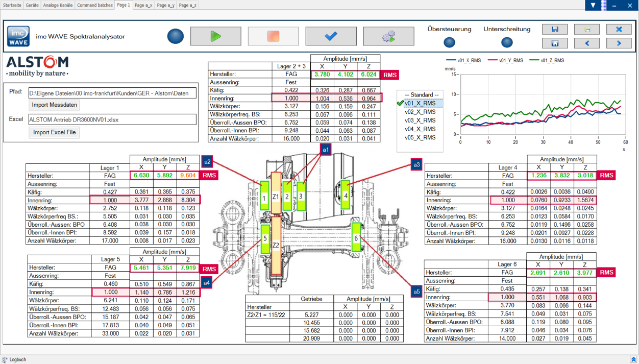 [Translate to Chinese (Simplified):] Anzeige für die Konfiguration und Auswertung der Messabläufe am Prüfstand