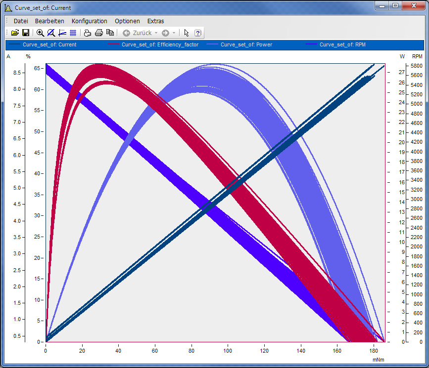 The powerful signal analysis software imc FAMOS