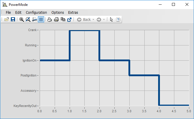 Users can insert additional ticks with labels in the curve window
