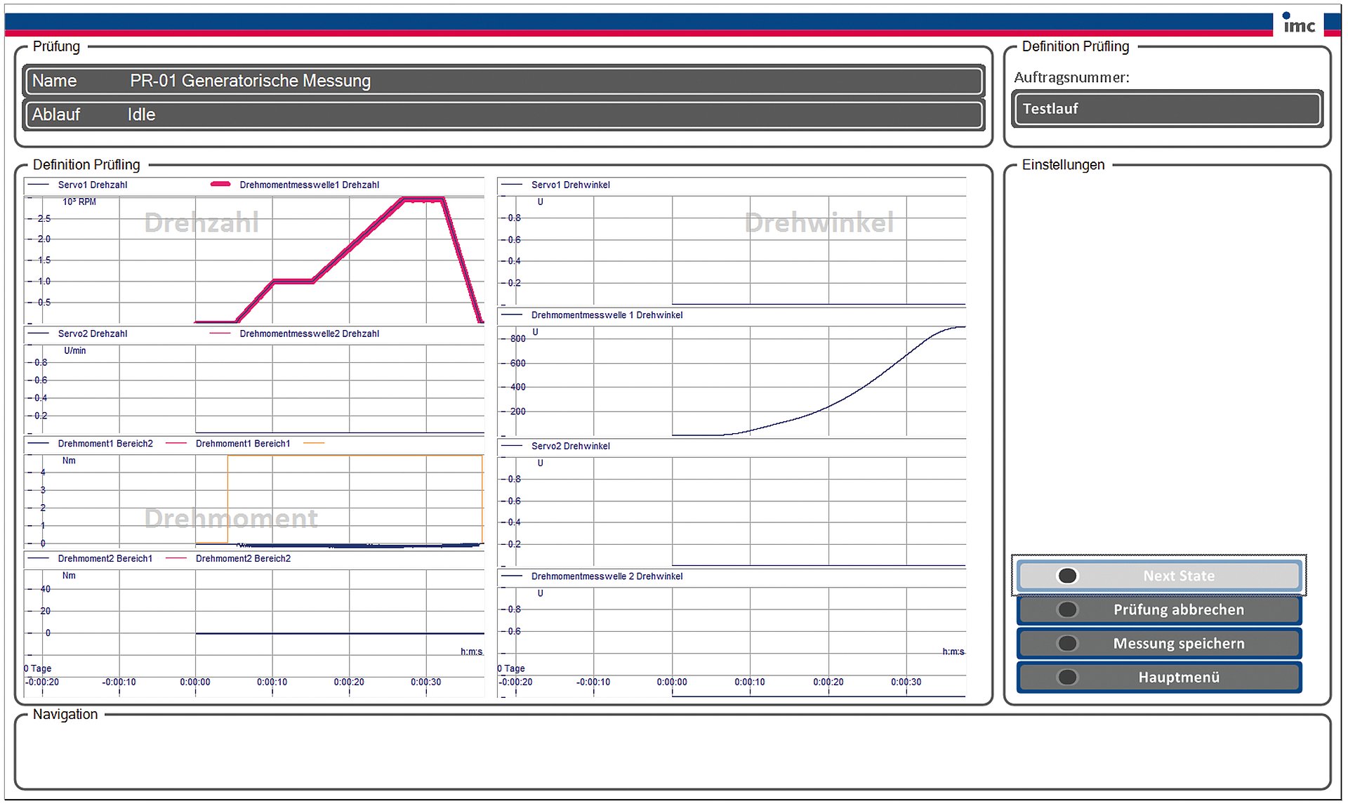 Test module: speed-controlled characteristic curves