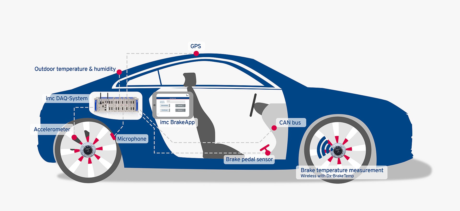 [Translate to Chinese (Simplified):]  Brake Test System for vehicle brakes 
